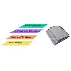 TSL Reusable+Well-Absorbed Machine Wasable pet Pad/Waterproof Puppy Training Pads/Multi-situational use (36x31, Grey)