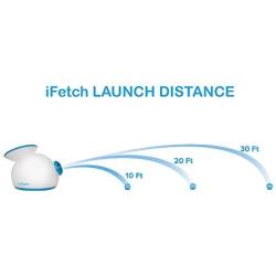 iFetch Interactive Ball Launchers for Dogs