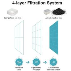 Vekonn Porcelain Cat Water Fountain Filters Pack, 8 Carbon Filters and 2 Foam Filters