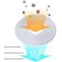 MIFXIN 4 Pack Filter Replacement for 1.6L Automatic Electric Pet Water Fountain Cat Dog Drinking Water Dispenser Small Pets Drinking Bowl