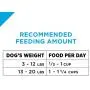 Purina Pro Plan Sensitive Skin & Stomach, High Protein Adult Dry Dog Food & Wet Dog Food (Packaging May Vary)