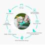 Dog Water Bottle, Portable Pet Water Bottle Leak Proof Puppy Water Dispenser with Drinking Feeder Food Container for Outdoor Walking, Hiking, Travel, Water Feeding Bowl for Dogs and Cats, Food Grade
