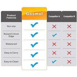 Gosmol Dog Food Mat XL (24x16) or L (20''x13'') – 0.5 inch Raised Edge Waterproof Pet Dog Food Tray, Washable Dog Bowl Mat, Nonslip Pet Dog Feeding Mat, Silicone Dog Placemat for Floors