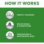 TropiClean OxyMed Hypoallergenic Solutions for Pets - Made in USA - Gentle Itch Relief for Sensitive Skin, Allergies, Hot Spots - Dye Free, Paraben Free, Soap Free, SLS Free