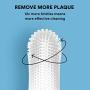 Barkleys 360º Dog Fingerbrush Toothbrush - Ergonomic Design - Full Surround Bristles for Easy Cleaning - Set of 2, Clear