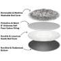 Ushang Pet Premium Faux Long Fur Calming Cuddler Orthopedic Round Dog Sofa Bed, Self-Warming Shag Dog Cushion Donut Bed for Medium & Large Dog (Large 36 inch, Gray)