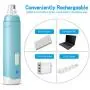Bousnic Dog Nail Grinder 2-Speed - Upgraded Rechargeable Pet Nail Trimmer Gentle Painless Paws Trimming & Smoothing for Small Medium Large Dogs
