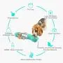 Dog Water Bottle Portable Pet Water Bottle for Walking Dog Water Bottle with Food Storage 4 in 1 Dog Water Bottle for Traveling Hiking with Bowl for Dogs Cats