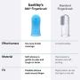 Barkleys 360º Dog Fingerbrush Toothbrush - Ergonomic Design - Full Surround Bristles for Easy Cleaning - Set of 2, Clear