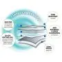 MIN Dog and Puppy Pee Training Pads 22'' x 22'', 30 Count/Home Protection Odor Eliminating/Quick Drying/Super Absorption