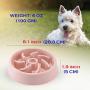 Pet Dog Puppy Slow Feeder Bowl at Home Travel Echo Friendly No Chocking | Bowl for Puppies, Small to Medium Size Dogs | Not Suitable for Cats