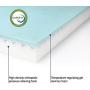 BDEUS Orthopedic 4 High Gel-Infused Memory Foam Dog Bed for Large Dogs, Plush Pet Bed Mattress for Joint Relief, Machine Washable Cuddler with Removable Cover and Waterproof Lining for Dogs and Cats