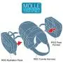 Kurgo MOLLE Dog Harness, MOLLE Vest for Dogs, Service Dog Training Vest, Hiking Harness for Pets, RSG Townie Dog Harness, RSG County Dog Harness, for Small, Medium & Large Dogs