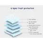 SENYEPETS Disposable Male Wraps Dog Diapers,12Pcs (48 Count-XS)