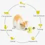 N/A Turntable Pet Toy Cat Turntable Funny Cat Toy Scratch Scratching (Green) (Color : Green) N/A Turntable Pet Toy Cat Turntable Funny Cat Toy Scratch Scratching (Green) (Color : Green)