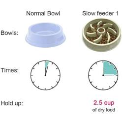 Smileus Elevated Bowl, Raised Cat Feeding Bowl; Dog Slow Eating Bowl Feeder, Preventing Choking and Stopping Bloat Eco-Friendly Pet Food Bowl with Non-Slip Rubber Base