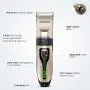 IOKHERIA Dog Grooming Clippers,Professional USB Rechargeable Cordless Dog Clippers Kit,Heavy Duty 12V High Power Low Noise Dog Hair Clippers with LED Display for Large Dogs, Cats, and Other Pets IOKHERIA Dog Grooming Clippers,Professional USB Rechargeable Cordless Dog Clippers Kit,Heavy Duty 12V High Power Low Noise Dog Hair Clippers with LED Display for Large Dogs, Cats, and Other Pets