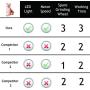 IAIPET Dog Nail Grinder Upgraded 3-Speed Electric Pet Nail Trimmer Powerful Painless Paws Grooming & Smoothing with Spare Diamond Grinder