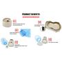 Pet Feeding Solution Automatic Cat & Dog Cafe Feeder and Water Dispenser in Set with Food Scoop - Ito Rocky 6-Meal Automatic Food Dispenser for Small / Middle Puppy and Kitten