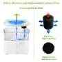 Petmii Pet Fountain, 88oz/2.6L Automatic Cat Water Fountain Dog Water Dispenser with 2 Replacement Filters for Cats, Dogs, Birds and Small Animals (White Fountain) Petmii Pet Fountain, 88oz/2.6L Automatic Cat Water Fountain Dog Water Dispenser with 2 Replacement Filters for Cats, Dogs, Birds and Small Animals (White Fountain)