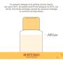 Burts Bees for Dogs Natural Whitening Shampoo with Papaya and Yogurt | Puppy and Dog Shampoo, 16 Ounces