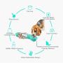 Portable Dog Water Bottle,4-in-1 Dog Water Dispenser with Food Container,Water Bottle, Poop Shovel,Garbage Bag, for Travel Walking Hiking Backpack, Pet Water Bottle for Small Large Dog Cat Puppy