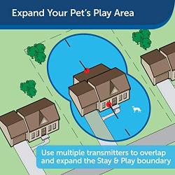PetSafe Stay & Play Compact Wireless Fence for Dogs & Cats, Waterproof & Rechargeable, Above Ground Electric Fence Covers Up to 3/4 Acre for Pets 5 lb+ from the Parent Company of Invisible Fence Brand
