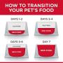 Hills Science Diet Adult Perfect Weight Small & Mini Chicken Recipe Dry Dog Food