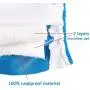 Niubya Washable Pee Pads for Dogs, Fast Absorbing Reusable Puppy Training Pad, Waterproof Doggie Whelping Pad, Non Slip 100% Leak-Proof Dog Pee Mats Niubya Washable Pee Pads for Dogs, Fast Absorbing Reusable Puppy Training Pad, Waterproof Doggie Whelping Pad, Non Slip 100% Leak-Proof Dog Pee Mats