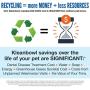 Kinn Kleanbowl 100 Count Nourish-Pet Refills, 16 Ounces, Food and Water Bowls for Dogs and Cats