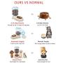Decdeal 3.75L Dog Cat Automatic Gravity Food Dispenser Feeder Food Bowl Large Capacity Food Dispenser for Pet