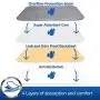 Highly Absorbent Reusable Washable Pet Training Pads with Waterproof Bottom (Pack of 3) Grey Fit Standard Cage (XL) Highly Absorbent Reusable Washable Pet Training Pads with Waterproof Bottom (Pack of 3) Grey Fit Standard Cage (XL)
