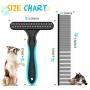 JOFUYU Dog Grooming Rake and 7.5'' Steel Comb, 2-in-1 Pet Combing Kit, DeShedding Tool for Dogs, Rabbits, Cats, Small Animals