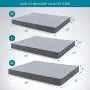 Bedsure Orthopedic Memory Foam Dog Bed for Medium Dogs, Tempurpedic Dog Bed, 2-Layer Thick Pet Bed Mattress with Removable Washable Cover and Waterproof Lining (30x20x3 Inches), Grey