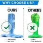 Pethobby Dog Chew Toy for Dog Teeth Cleaning, Natural Rubber Dog Toothbrush Toy with Dental Care, Safe Dog Teething Toys for Small and Medium Dogs(Blue, 10-40 lbs) Pethobby Dog Chew Toy for Dog Teeth Cleaning, Natural Rubber Dog Toothbrush Toy with Dental Care, Safe Dog Teething Toys for Small and Medium Dogs(Blue, 10-40 lbs)