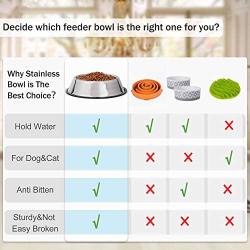 WHIPPY Stainless Steel Dog Bowl for Small,Medium and Large Pets Set of 2