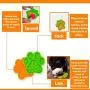 WINYPET Lick Mat for Dogs 2PCS Large | Dog Lick Mat | Durable Suction for Grooming| Playdate & Healthy Treats | Calms, Soothes and Reduces Dog Anxiety |Licky mat for Dogs |Slow Treat Dispensing Mats WINYPET Lick Mat for Dogs 2PCS Large | Dog Lick Mat | Durable Suction for Grooming| Playdate & Healthy Treats | Calms, Soothes and Reduces Dog Anxiety |Licky mat for Dogs |Slow Treat Dispensing Mats