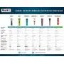 Wahl Professional Animal Motion Pet, Dog, Cat, and Horse Corded / Cordless Clipper Kit (#41885-0435), Black and Silver