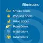 Gonzo Odor Air-Magnet With Activated charcoal - 14 Oz - Odor Eliminator for Car Closet Bathroom & Pet Area Captures & Absorbs Smoke Odors