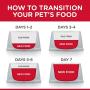 Hills Science Diet Canned Wet Dog Food, Adult, Perfect Weight for Weight Management, Chicken & Vegetable Recipes, Pack of 12
