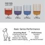 Wahl Pet Clipper Hair Cutting Kit for touch ups between professional grooming to your dog or cut by The Brand Used By Professionals. #9160-210