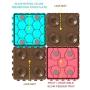 N/V Dog Licking Mat Slow Feeder Peanut Lick Pad with SuctionSlow Treater Treat Dispensing Mats, Licking Mats Suctions to Wall for Pet Bathing, Grooming,FML PET 4 Pack Slow Feeder Dog Bowls