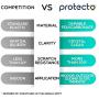 PROTECTO Door Scratch Protector – Dog & Cat Anti Claw Guard – 35 x 15” Heavy Duty Shield to Stop Pets from Furniture Scratching – Big, Durable & Clear