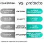 PROTECTO Door Scratch Protector – Dog & Cat Anti Claw Guard – 35 x 15” Heavy Duty Shield to Stop Pets from Furniture Scratching – Big, Durable & Clear