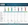 Wahl Professional Animal Chromado Pet, Dog, Cat, and Horse Corded / Cordless Clipper Wahl Professional Animal Chromado Pet, Dog, Cat, and Horse Corded / Cordless Clipper