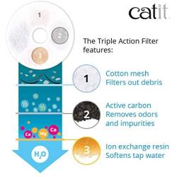 Catit Triple Action Cat Water Fountain Filter