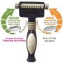 Magic Coat 2-in-1 Quick Shed Pet Grooming Tool