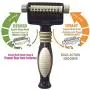 Magic Coat 2-in-1 Quick Shed Pet Grooming Tool