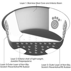 PetRageous 13094 Fiji Stainless-Steel Non-Slip Dishwasher Safe Dog Bowl 1.75-Cup Capacity 5.5-inch Diameter 1.75-inch Tall for Small and Medium Size Dogs and Cats, White/Light Gray