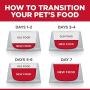 Hills Science Diet Canned Wet Dog Food, Adult, Perfect Weight for Weight Management, Chicken & Vegetable Recipes, Pack of 12